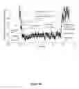 Fig. 37 - Biomolecular processing platform and uses thereof