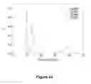 Fig. 46 - Biomolecular processing platform and uses thereof
