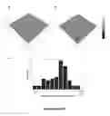 Fig. 48 - Biomolecular processing platform and uses thereof