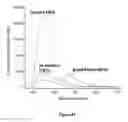 Fig. 49 - Biomolecular processing platform and uses thereof