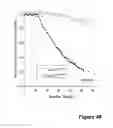 Fig. 50 - Biomolecular processing platform and uses thereof