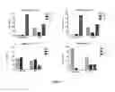 Fig. 02 - Markers to predict macrocyclic lactone drug resistance in , the causative agent of heartworm disease