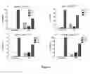 Fig. 03 - Markers to predict macrocyclic lactone drug resistance in , the causative agent of heartworm disease