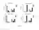Fig. 04 - Markers to predict macrocyclic lactone drug resistance in , the causative agent of heartworm disease