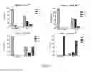 Fig. 06 - Markers to predict macrocyclic lactone drug resistance in , the causative agent of heartworm disease