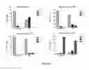 Fig. 07 - Markers to predict macrocyclic lactone drug resistance in , the causative agent of heartworm disease