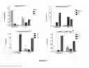 Fig. 10 - Markers to predict macrocyclic lactone drug resistance in , the causative agent of heartworm disease