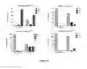 Fig. 11 - Markers to predict macrocyclic lactone drug resistance in , the causative agent of heartworm disease
