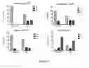 Fig. 12 - Markers to predict macrocyclic lactone drug resistance in , the causative agent of heartworm disease