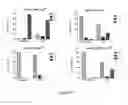 Fig. 13 - Markers to predict macrocyclic lactone drug resistance in , the causative agent of heartworm disease