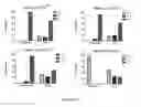 Fig. 14 - Markers to predict macrocyclic lactone drug resistance in , the causative agent of heartworm disease
