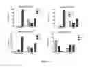 Fig. 15 - Markers to predict macrocyclic lactone drug resistance in , the causative agent of heartworm disease