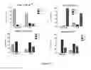 Fig. 16 - Markers to predict macrocyclic lactone drug resistance in , the causative agent of heartworm disease