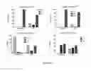 Fig. 17 - Markers to predict macrocyclic lactone drug resistance in , the causative agent of heartworm disease
