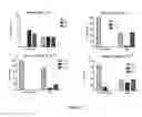 Fig. 18 - Markers to predict macrocyclic lactone drug resistance in , the causative agent of heartworm disease