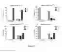 Fig. 20 - Markers to predict macrocyclic lactone drug resistance in , the causative agent of heartworm disease
