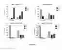 Fig. 22 - Markers to predict macrocyclic lactone drug resistance in , the causative agent of heartworm disease
