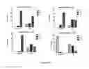 Fig. 23 - Markers to predict macrocyclic lactone drug resistance in , the causative agent of heartworm disease