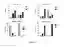 Fig. 24 - Markers to predict macrocyclic lactone drug resistance in , the causative agent of heartworm disease