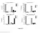 Fig. 26 - Markers to predict macrocyclic lactone drug resistance in , the causative agent of heartworm disease