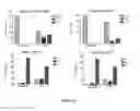 Fig. 27 - Markers to predict macrocyclic lactone drug resistance in , the causative agent of heartworm disease