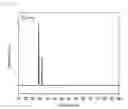 Fig. 07 - Process for producing molded material, molded material, wavefront control element and diffraction grating