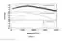 Fig. 04 - Pitting resistant carbon coatings