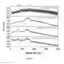 Fig. 12 - Pitting resistant carbon coatings