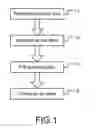 Fig. 02 - Method of enhancing efficiency of carbon felts in flow battery through sonication