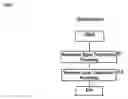 Fig. 06 - Vehicle communication system and mobile device