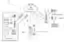 Fig. 01 - Centrally controlled safe management system