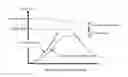 Fig. 01 - Methods for controlling wind turbine with thrust control twist compensation
