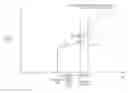 Fig. 01 - Wind turbine control based on forecasts