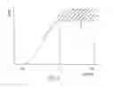 Fig. 03 - WIND TURBINE CONTROL OVER-RIDE