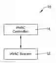 Fig. 01 - HVAC CONTROLLER