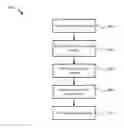 Fig. 01 - Electronic navigation systems with user and simulation profiles