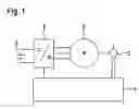Fig. 02 - Method and device for determining a sensor signal