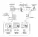 Fig. 01 - Sensor failure diagnosis device, method and program