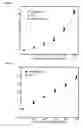Fig. 06 - Viscosity measurements based on tracer diffusion