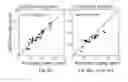Fig. 09 - Method for estimating a value of a kerogen property in subsurface formations