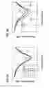 Fig. 06 - Method and system for characterization of microalgal lipid content