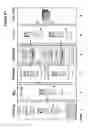 Fig. 06 - Bacterial endotoxin test for the determination of endotoxins