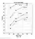 Fig. 06 - Methods for the rapid preparation of labeled glycosylamines and for the analysis of glycosylated biomolecules producing the same