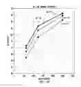 Fig. 07 - Methods for the rapid preparation of labeled glycosylamines and for the analysis of glycosylated biomolecules producing the same