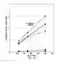 Fig. 08 - Methods for the rapid preparation of labeled glycosylamines and for the analysis of glycosylated biomolecules producing the same