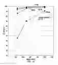 Fig. 09 - Methods for the rapid preparation of labeled glycosylamines and for the analysis of glycosylated biomolecules producing the same