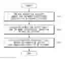 Fig. 01 - Method for managing battery of electronic device and electronic device performing the same
