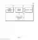 Fig. 02 - Method for managing battery of electronic device and electronic device performing the same