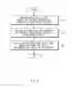 Fig. 05 - Method for managing battery of electronic device and electronic device performing the same