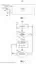 Fig. 02 - Method for operating an electronic module